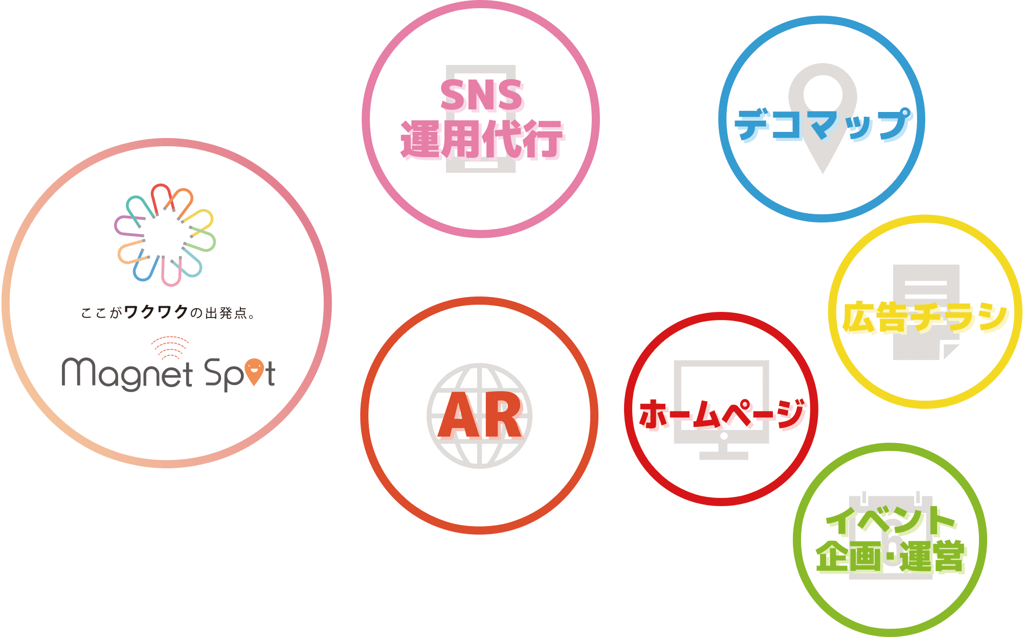 マグネットの繋がるサポート